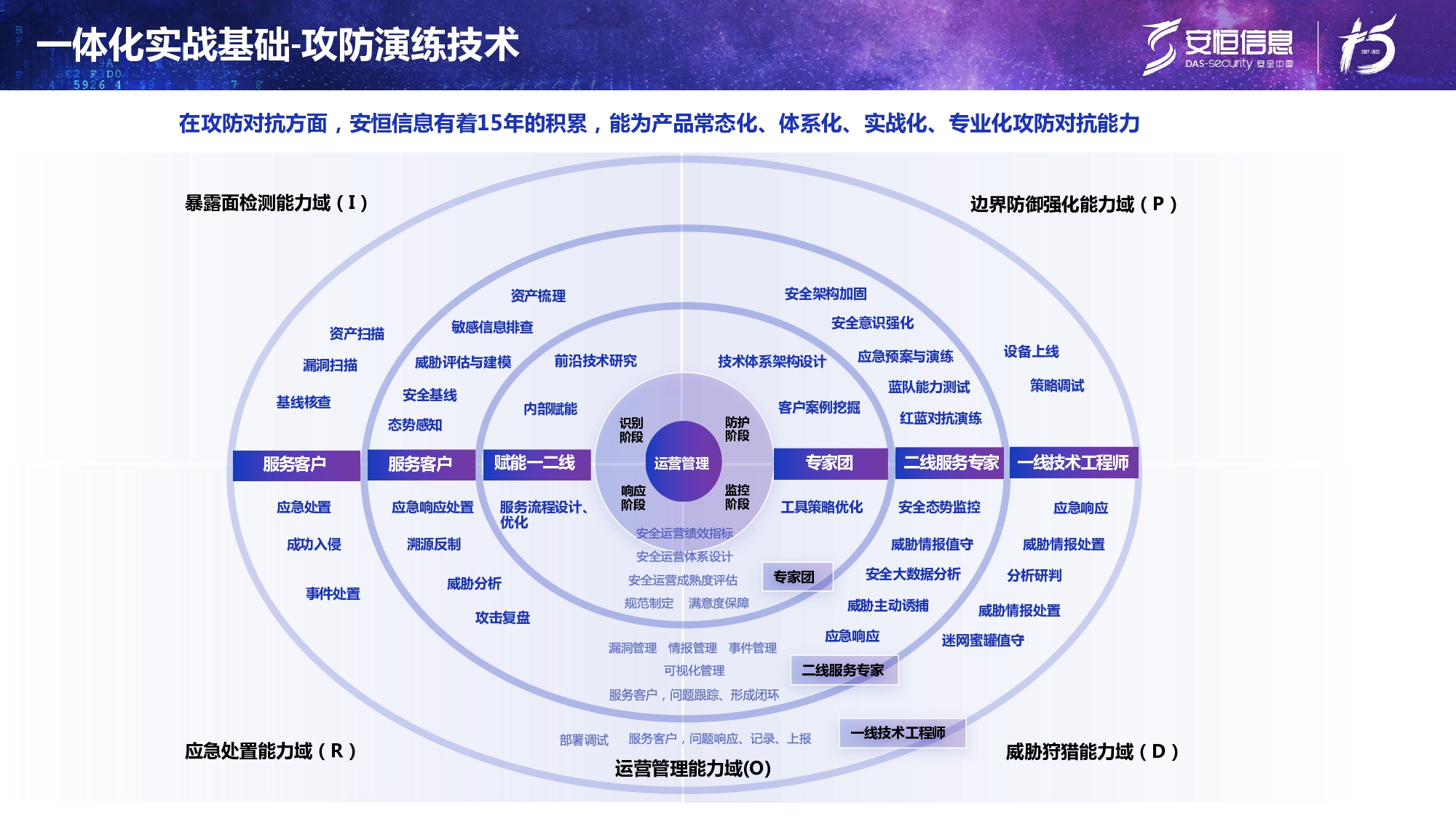 新产品发布-安恒终端安全管理系统（UES）_page-0010