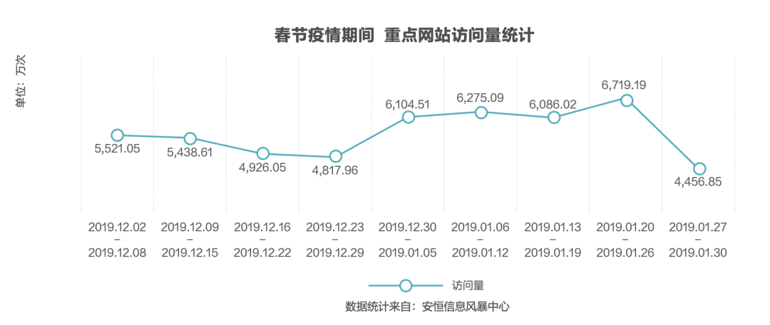 后疫情时代医疗卫生网络安全白皮书