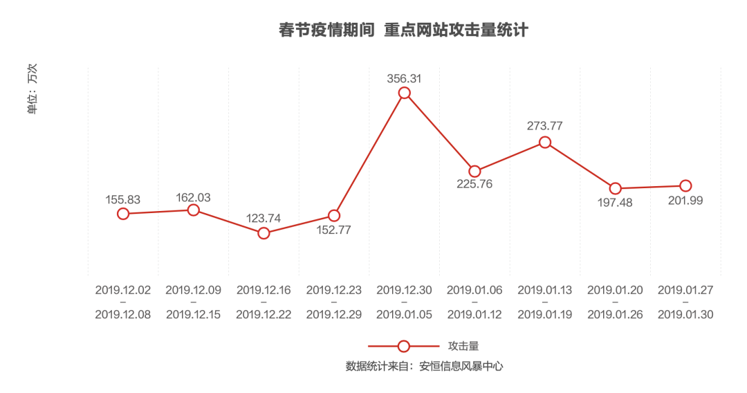 后疫情时代医疗卫生网络安全白皮书