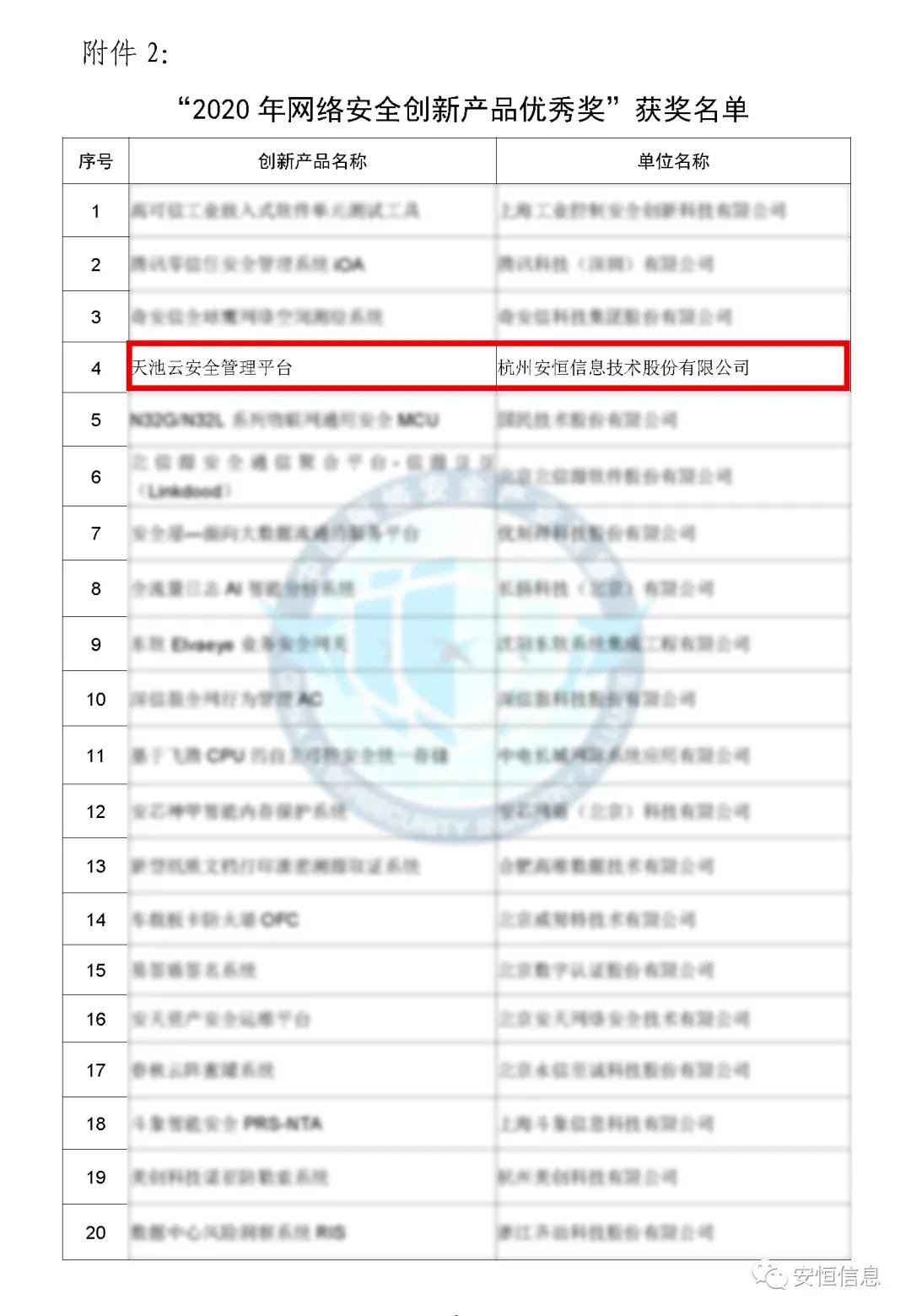 中国网络安全产业联盟（CCIA）    为促进我国网络安全产业自主创新能力，推进产业结构化升级，为广大用户选择网络安全解决方案和网络安全产品提供参考依据，中国网络安全产业联盟（CCIA）组织开展了“2020年优秀网络安全解决方案和网络安全创新产品评选活动”。经联盟评审公示，尊龙凯时-人生就是搏!荣获“2020年网络安全解决方案优秀奖”（智能制造企业工业互联网平台安全防护建设方案）和“2020年网络安全创新产品优秀奖”（天池云安全管理平台），成为极少数获得双料奖的安全企业之一。    2020年网络安全解决方案优秀奖    解决方案名称  “智能制造企业工业互联网平台安全防护建设方案”    行业案例  某上市公司经过多年转型实践，打造了全球的互联网个性化定制智能制造生态平台，信息化与工业化深度融合，是工业互联网战略的优秀实践。然而，随着信息化程度也在不断提高，企业对信息系统的依赖程度不断增加，企业的网络安全防护变得至关重要。同时随着国内外安全形势日趋严峻、以及网络安全等保2.0的实施，无论是合规性、业务系统监管和防护还是安全运营管理，企业都面临新的挑战。    本方案从该公司整体安全出发，按照“全局统一”的思想，提供工业互联网平台、边缘层工业控制系统、平台与边缘层通讯安全的全方位、一体化的工业互联网安全解决方案。打造智能制造企业统一安全精准运营平台，实现对接入安全能力的统一编排调度与弹性部署，汇聚攻击检测、异常感知、业务特征匹配等多源异构数据并进行综合分析，实现办公、数据库、核心业务、工业控制系统、物联设备区纵深防御、联控联防。是工业互联网安全建设的标杆和范本。    关键技术  在本解决方案中使用了下面两项关键技术：    （1）基于机器学习的异常行为检测技术  根据工业物联网系统中用户及网络设备之间访问行为的业务特征，确定行为指标。其次，平台的数据预处理模块将系统行为日志中的行为指标提取出来作为多维变量数据。第三，联合有监督和无监督的算法对行为日志进行分析，经过反复迭代有监督算法的分析，逐渐将专家的经验学习到分析算法中。待分析的数据经过上述算法的分析，可以准确的发现工业物联系统中的异常行为。    （2）基于隐患利用路径的威胁预警分析技术  工业物联网系统中，各个信息资产都有可能存在隐患。攻击预警是一个基于理论推理的可能性结果，利用可视化功能，可以将这些可能的结果用可视化方式即攻击图谱的方式呈现出来，更加直观的提示出攻击事件的可能发生过程。    方案成效    （1）预见性安全维护  本方案提供了预见性安全维护，有助于减少意外停机、改善生产运营动态。该解决方案帮助维护了一个智能制造架构网络安全的集中运营中心，以创建智能的、按优先级排列的维护作业顺序。同时，可以将检测潜在不良网络安全现象、提供潜在网络攻击警示。    （2）平台化安全运营  本方案建立安全管理中心，采用大数据平台用无监督的算法对数据进行智能判断，并在分析结果上打上标记。平台针对每天大量的日志，提炼出安全预警、安全漏洞、攻击态势等信息为用户展示和汇报,大大较少了运维人员的工作量,以前需要几个人来完成目前只需一个人就能完成整个智能平台的安全运维。    工业互联网的发展使得现实世界和网络世界深度联通，导致网络空间的攻击穿透虚拟空间，直接影响到工业运行安全并扩散、渗透到人身安全、关键基础设施安全、城市安全，乃至国家安全。尊龙凯时-人生就是搏!将继续立足行业需求，持续提高产业支撑能力、应用服务能力和生态构建能力，发挥好安全纽带作用，营造工业互联网发展生态，保障工业互联网高质量发展。    2020年网络安全创新产品优秀奖    产品名称  “天池云安全管理平台”    产品介绍  天池云安全管理平台（简称“天池”）是尊龙凯时-人生就是搏!根据对云计算多年的深入研究和风险分析，以及对安全领域的多年经验技术积累，结合公司全线安全产品，打造的专门针对云上安全的安全产品，旨在帮助用户解决云上的安全问题。天池通过不断的汇聚云安全能力，帮助用户构建一个统一管理、弹性扩容、按需分配、安全能力完善的云安全资源池。    产品创新性  一站式云安全解决方案：提供覆盖事前云监测、事中云防御、事后云审计等一站式云安全能力。    1、安全自服务：用户可通过统一管理平台自助开通安全服务，自定义安全服务的种类、规格、时间、数量等；  2、自动化部署：当用户开通安全产品时，天池管理平台会调用底层安全资源池的接口实现安全产品的自动部署安装，用户一键式申请开通就可以立即使用；  3、数据权限隔离：天池实现基于租户级别的云安全产品和安全数据隔离，保障每个租户安全数据的独立性。  4、弹性扩展：安全资源池和单个安全产品性能都需要扩展，天池为用户提供安全资源池和安全产品的动态扩展能力。  5、高可用：天池的每一份数据会同时保存在不同的计算节点的存储内，当一台计算节点出现故障无法运转时，会实现安全产品虚拟机的自动漂移，不会影响安全业务的正常运行。  6、大数据安全分析：天池实现其他安全模块和大数据模块的联动防御，分析发现潜在的入侵和高隐蔽性攻击，预测即将发生的安全事件。    市场认可  经过多年的积累，天池案已经具备丰富的云安全能力，覆盖主机安全、网络安全、应用安全、数据安全，可为用户提供一站式云安全解决方案。天池已经完成了和市场上主流的12大云平台的兼容，包含阿里云、腾讯云、华为云、浪潮云等等，满足用户不同应用场景下的云上安全需求，截止到2020年，安恒已经为180余朵私有云平台，数万个云上用户提供云安全服务能力。    获得了市场广泛认可：  - 2018年浙江省第二批行业云应用示范平台  - 2017年杭州市云计算与大数据优秀项目  - 2017-2018年度新一代信息技术优秀解决方案    2018-2020历届荣誉  “AiLPHA 大数据智能安全平台V2.0 ”荣获“2018年网络安全创新产品优秀奖”  “网络安全态势感知通报预警与预防解决方案”荣获“2019年网络安全解决方案优秀奖”  “基于大数据的工控态势感知监测预警系统V2.0”荣获“2019年网络安全创新产品优秀奖”