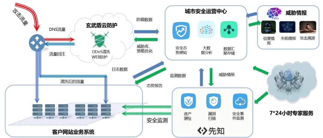 浙江CIO峰会｜数字化转型时代，给CIO们的建议