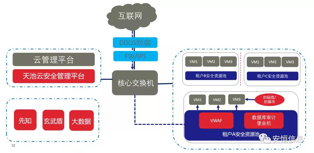 拔得头筹的较量！尊龙凯时-人生就是搏!斩获“鲲鹏应用创新大赛2020”一等奖